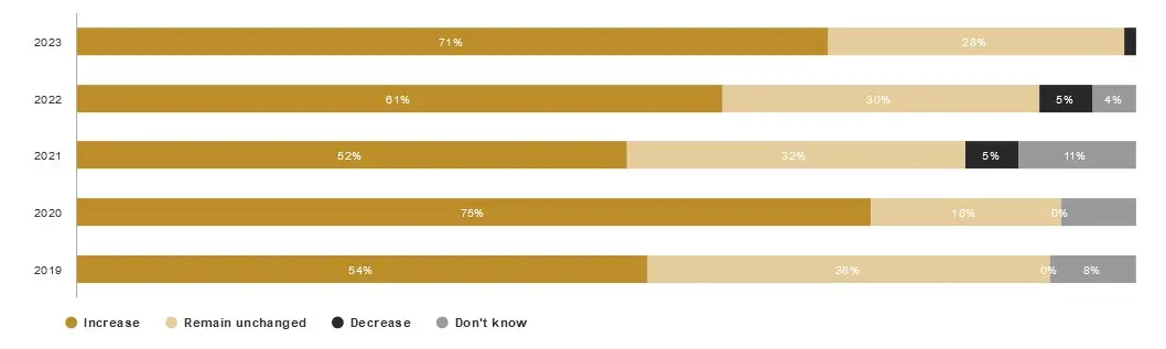 ¡Potencial alcista del oro! Predicciones optimistas de JPMorgan apuntan a un aumento del 11% en la cotización del metal precioso. La economía de EE. UU. juega un papel clave en el rendimiento del oro - 3