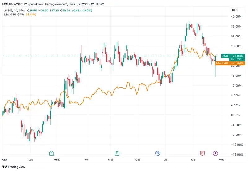 ¡Recomendación de Argus Research Impulsa a Asbis! Ingresos en ascenso y alianza estratégica con acciones Apple - 1