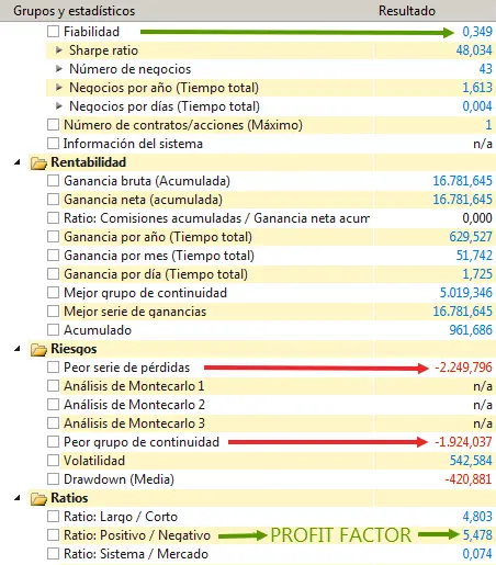 Resultados de Trading Algorítmico de baja frecuencia.  - 2