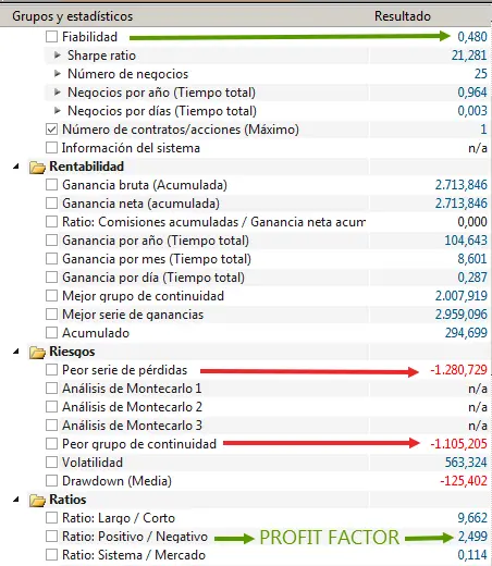 Resultados de Trading Algorítmico de baja frecuencia.  - 4