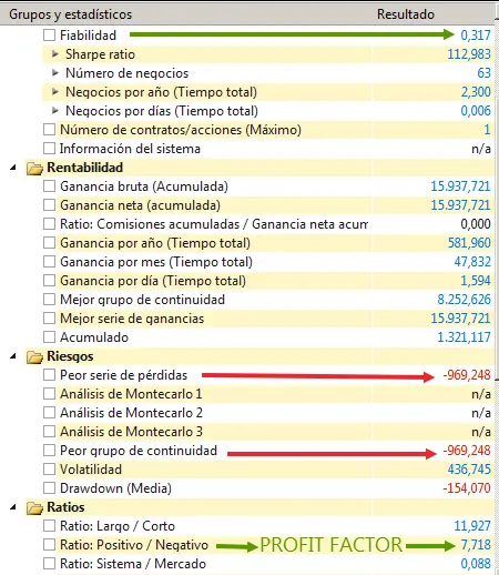 Resultados de Trading Algorítmico de baja frecuencia.  - 6