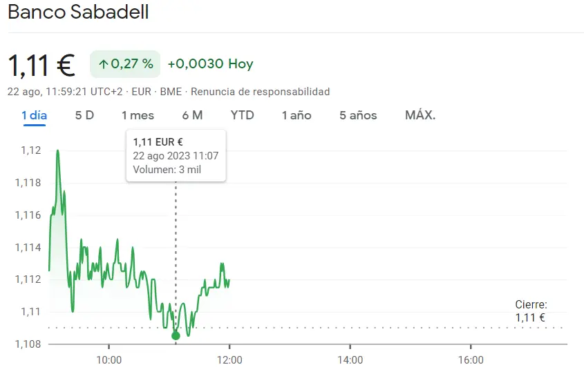 ¡Riesgo! Acciones Sabadell Bolsa en la cuerda floja tras las recientes caídas (1.11 euros) - 1