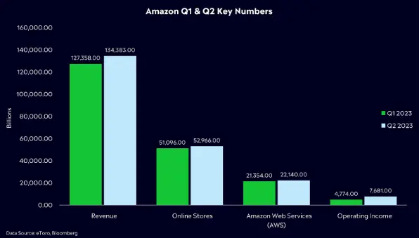 Titanes tecnológicos en la tormenta: acciones Apple y acciones de Amazon desafían un complejo entorno económico con lanzamientos cruciales, ¿cuánto cotiza Apple hoy? - 2