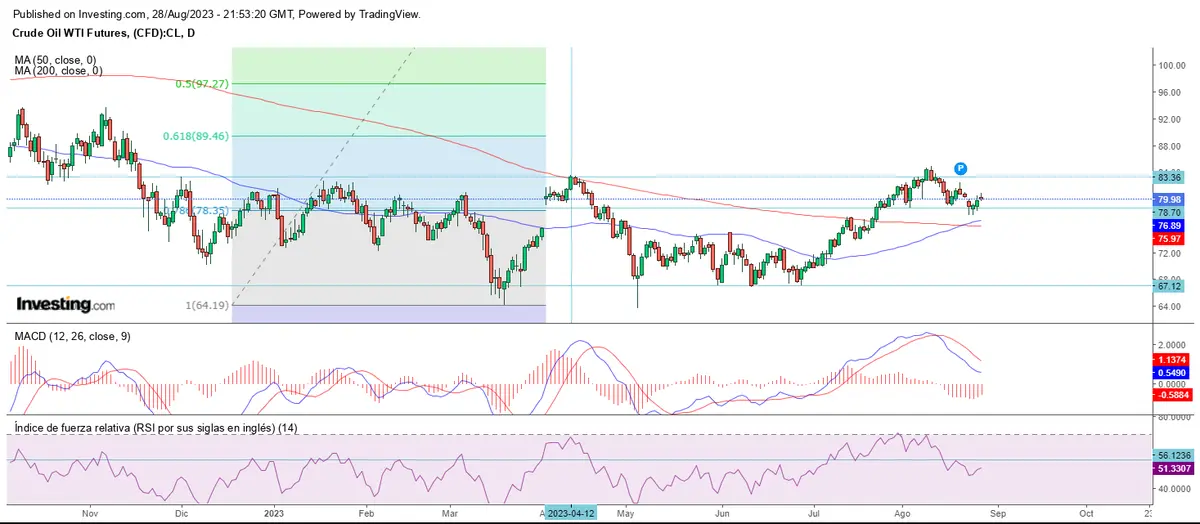 Último lunes de agosto en verde para Wall Street - 3