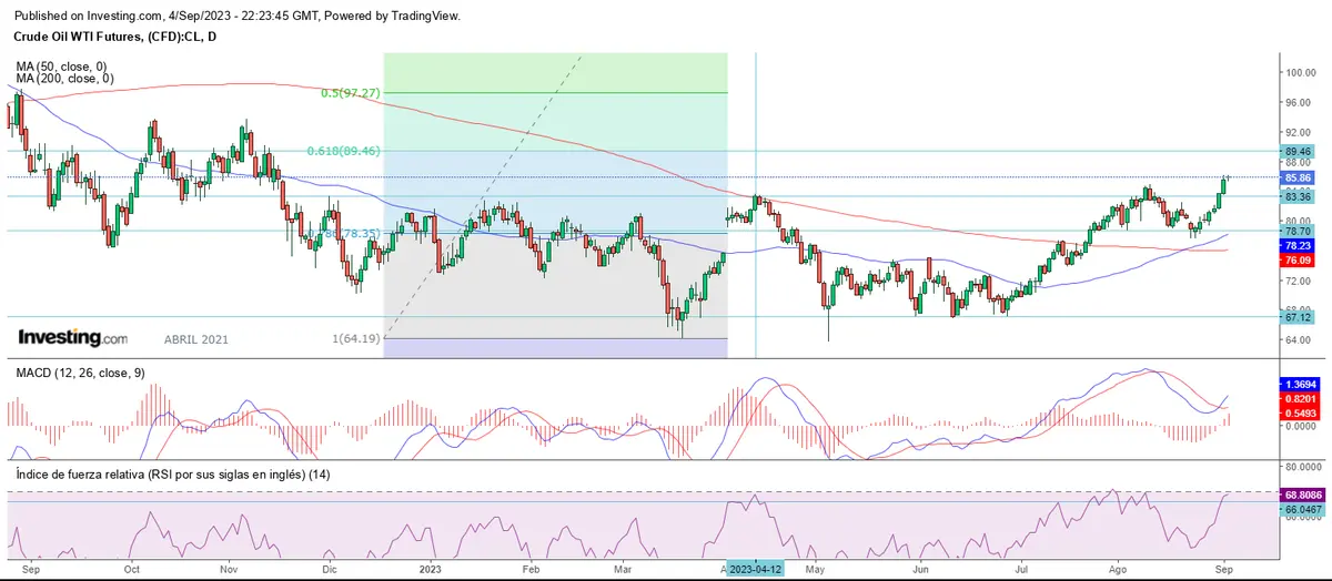 A la espera de la vuelta del festivo en Wall Street - 3