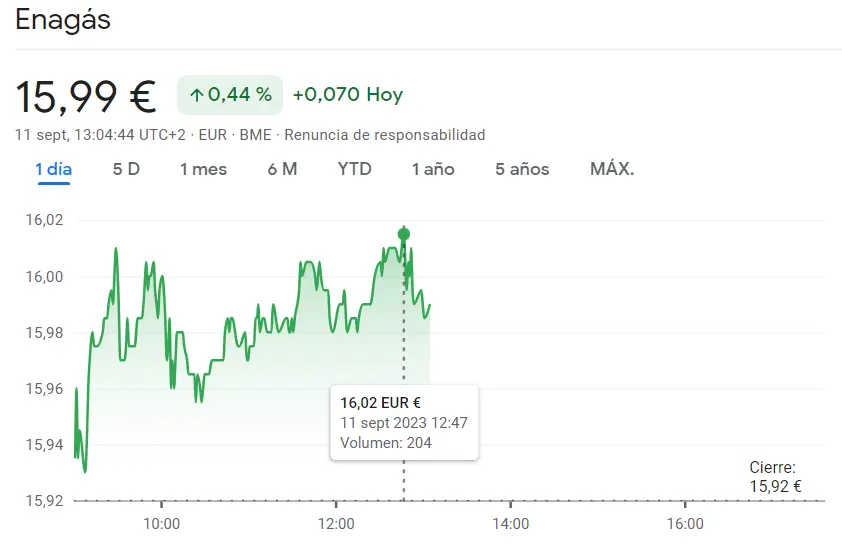 Acciones Enagás dejando el listón alto (+0.44%, 15.99 euros)... Un Gas de energía en ascenso - 1