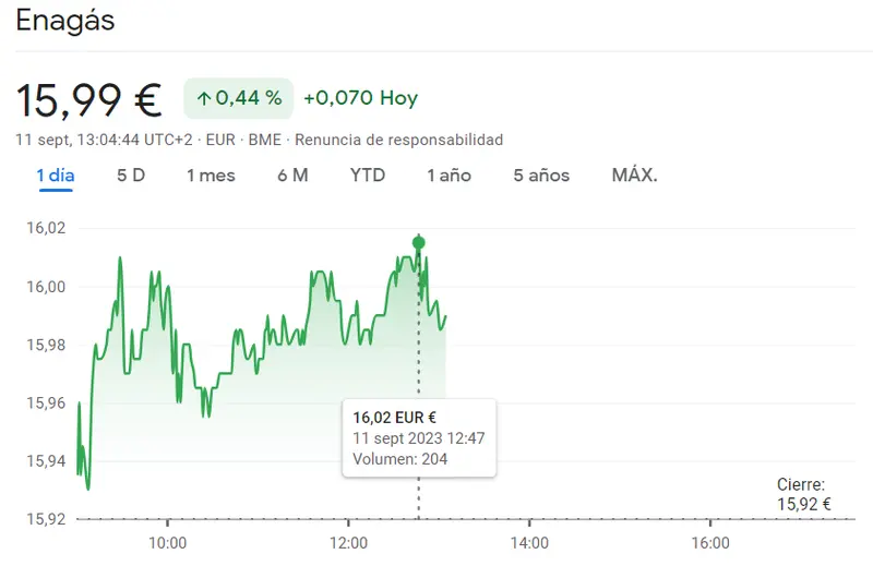 Acciones Enagás dejando el listón alto (+0.44%, 15.99 euros)... Un Gas de energía en ascenso - 1