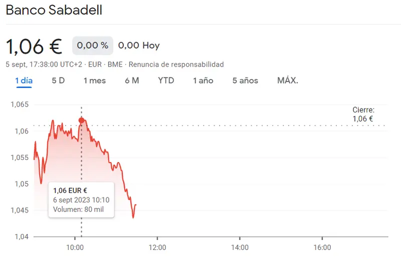 Banco Sabadell Bolsa en momentos críticos con apenas 1.06 euros por acción (Ibex 35) - 1