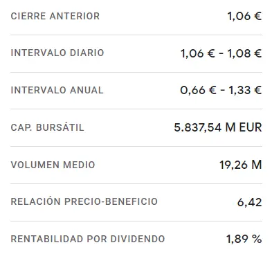 Banco Sabadell Bolsa en momentos críticos con apenas 1.06 euros por acción (Ibex 35) - 2