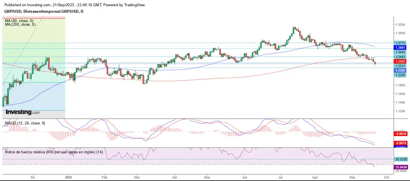 Cierre semanal mixto post FED - 3