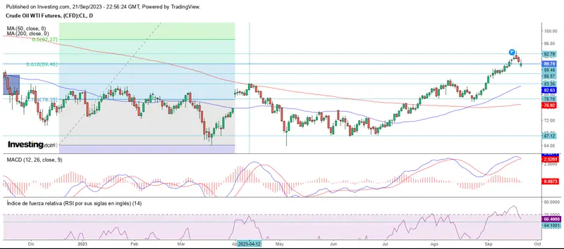 Cierre semanal mixto post FED - 4