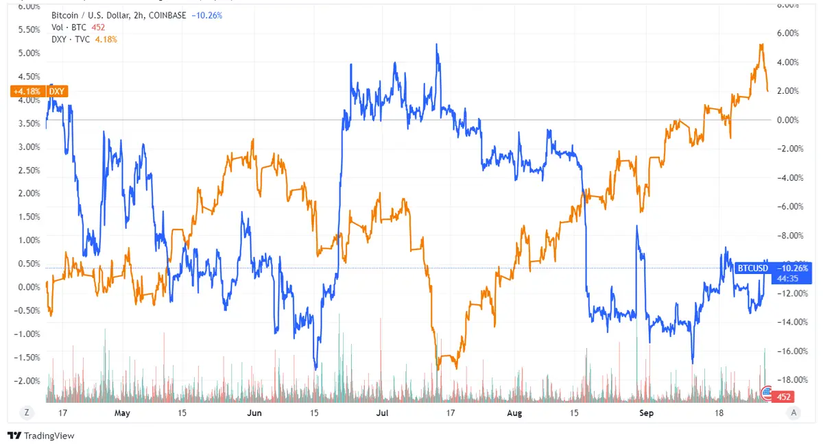 Circle respalda a Binance en su disputa con la SEC; BTC se mantiene estable a por encima de los 27,000 USD - 1