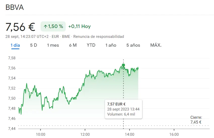 Cotización Santander Bolsa en FUERTE REPUNTE (+3.06%) frente a BBVA Bolsa siguiendo con movimientos arriesgados del 1.5% (7.56 euros) - 1