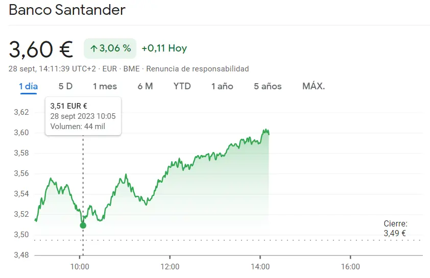 Cotización Santander Bolsa en FUERTE REPUNTE (+3.06%) frente a BBVA Bolsa siguiendo con movimientos arriesgados del 1.5% (7.56 euros) - 2