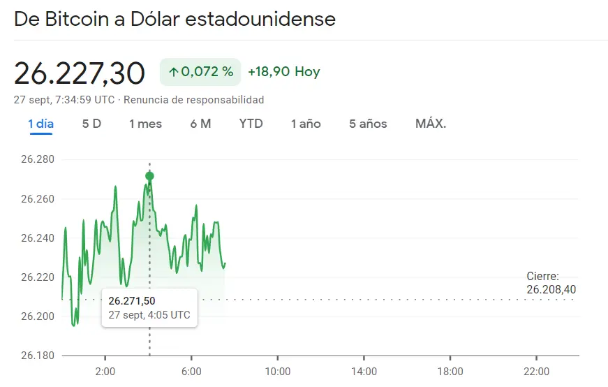 ¡Cuidado con lo que acaba de pasar con el precio de Ethereum! (-0.14%) El precio del Bitcoin (BTC) impulsa su trayectoria mientras el precio de la criptomoneda Cardano no para de caer (-0.35%) - 3