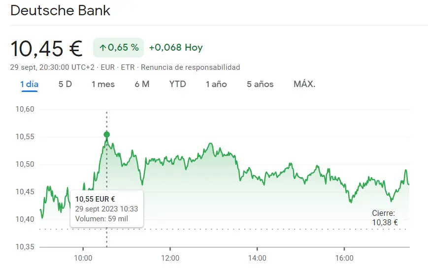 ¡Desastre para el inversor interesado en Siemens AG (135.66 euros)! Deutsche Bank Bolsa podría fracasar en la siguiente sesión (10.45 euros), índice DAX 30 ha empeorado con las caídas de la cotización Continental AG (-0.92%)  - 3