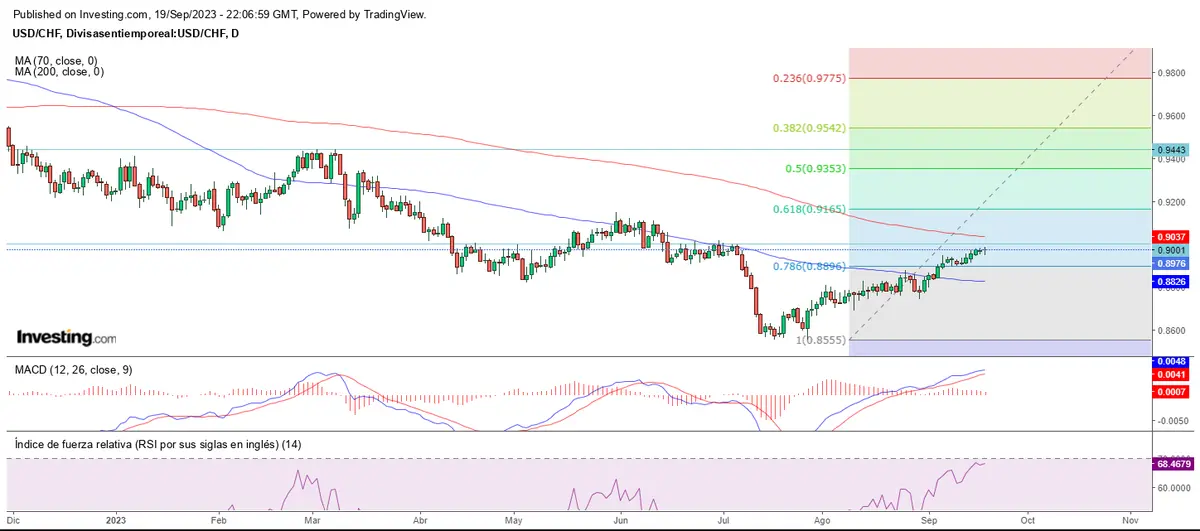 El euro preocupado por la FED - 3