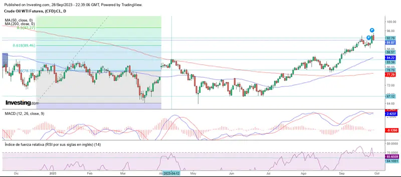 El mercado vuelve  a soportes ante el cierre de septiembre - 4