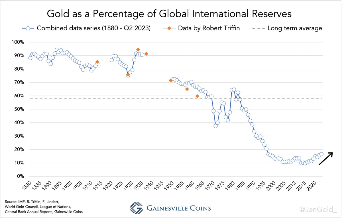 ¡El precio del oro bate el récord de 1965! Los bancos centrales están detrás de esto - 2