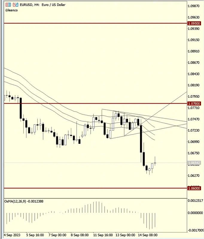 EURUSD- ¡ Tendencia Descendente ! - 1