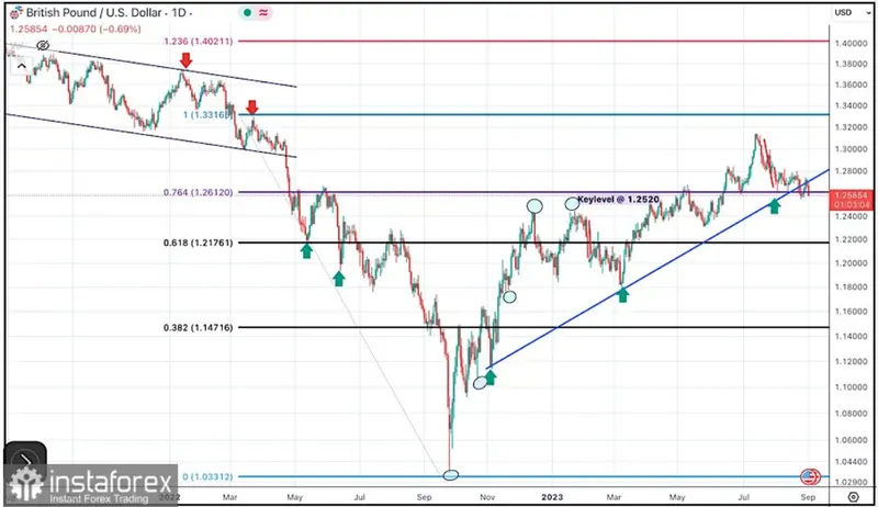 GBPUSD (cambio Libra Dólar): ¿Rally alcista o inminente descenso en el precio de la libra? Descubre las claves para invertir con éxito - 1