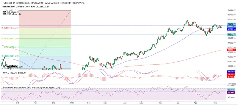 Impacto del BCE en el mercado - 1