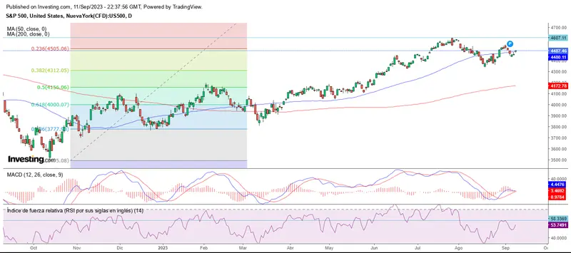 Inicio de semana con optimismo en Wall Street - 1