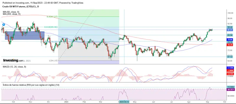 Inicio de semana con optimismo en Wall Street - 3