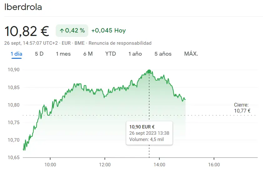 La cotización Grifols sigue recopilando bajistas (12.18 euros, -0.41%) mientras que las acciones Iberdrola contrasta las caídas del 0.42% (10.82 euros) - 1