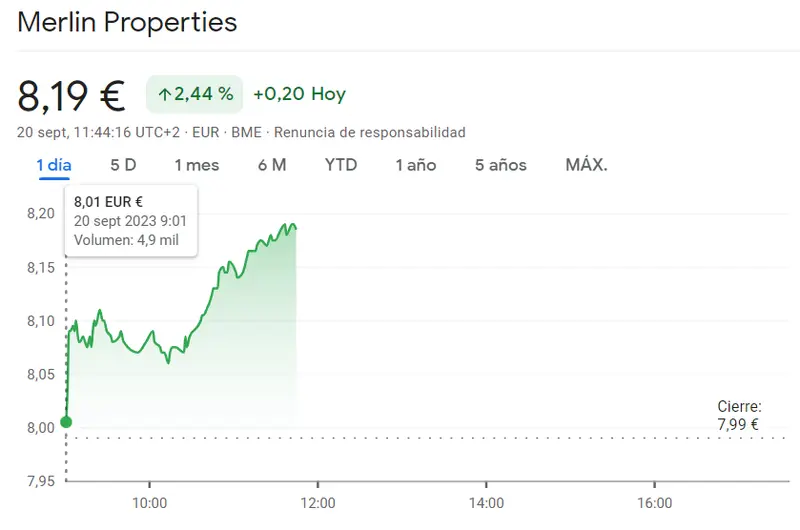 Las acciones Inmobiliaria Colonial nos han dejado bastante bloqueados (5.66 euros) frente a las pérdidas inferiores a los valores del cierre de unos 7.99 euros (2.44%) - 1