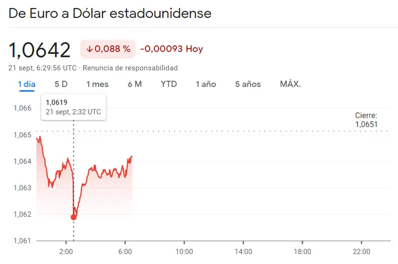 Las pérdidas se agravan en el cambio Euro Dólar (EURUSD) frente al cambio Euro Yen (EURJPY) que ha pegado un golpe bajista (157.9 yenes), ¡veremos alzas en el cambio Euro Libra (0.8641 libras)! - 3