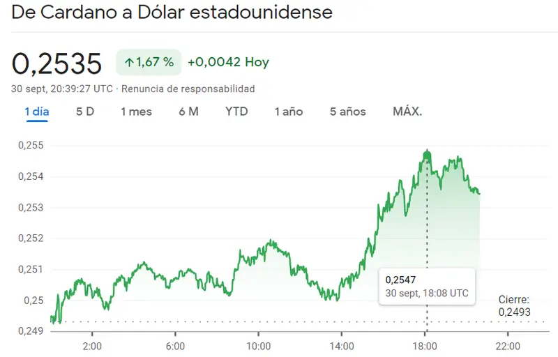 Los inversores maximizan las inversiones en Ethereum (+0.75%) - 1