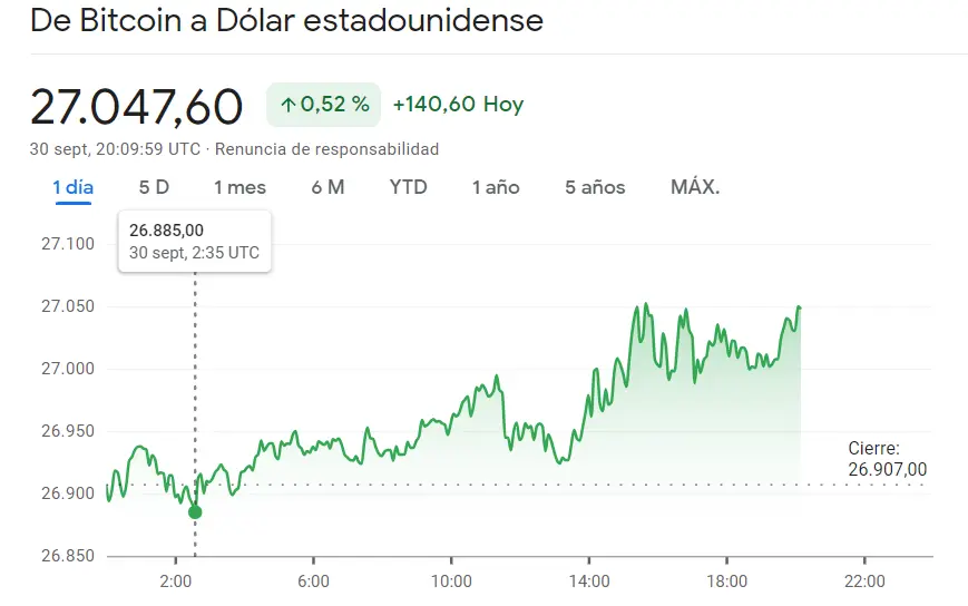 Los inversores maximizan las inversiones en Ethereum (+0.75%) - 3