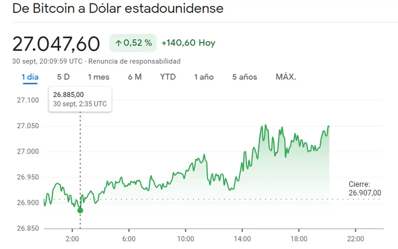 Los inversores maximizan las inversiones en Ethereum (+0.75%) - 3