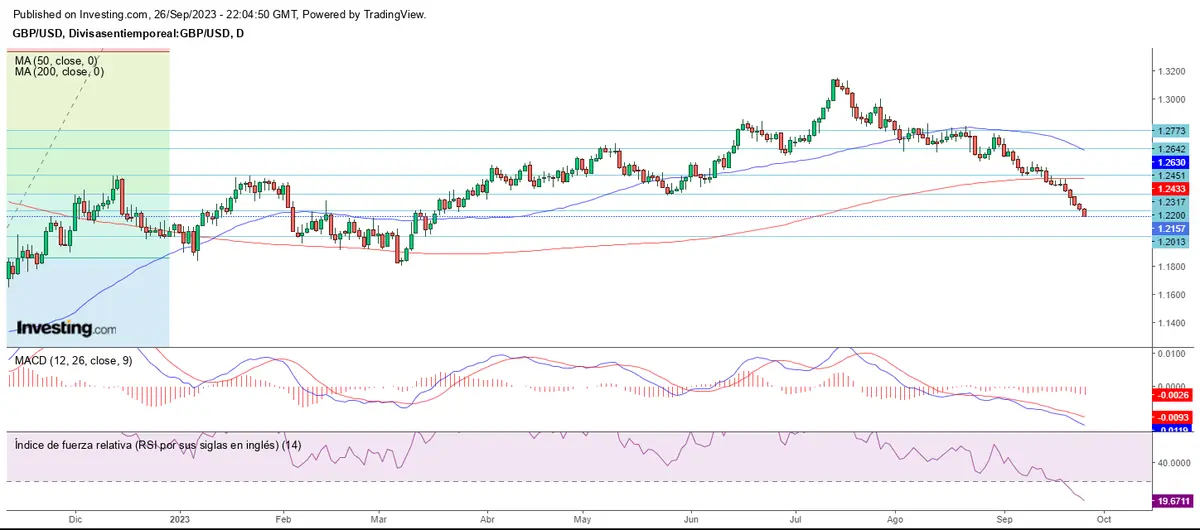 Los osos y toros se dividen el mercado forex - 2