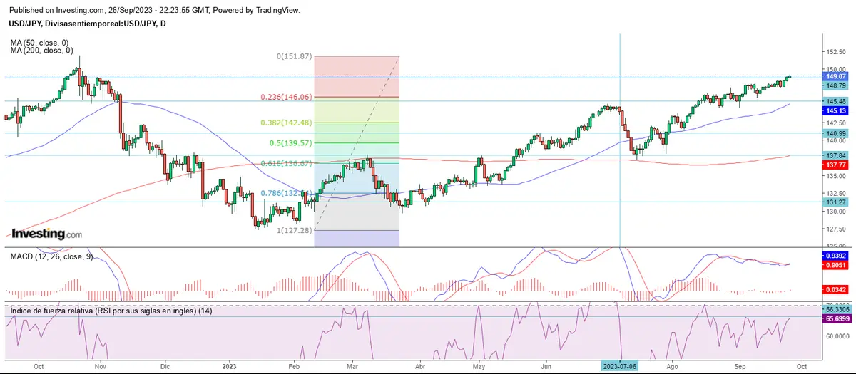 Los osos y toros se dividen el mercado forex - 4