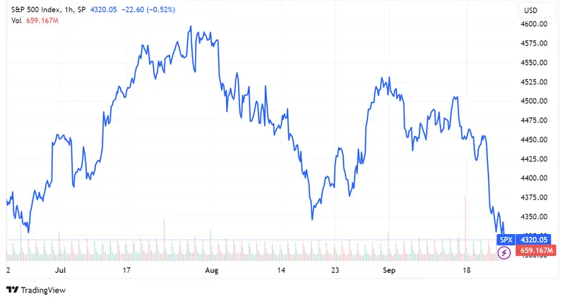 ¿Mantendrá EE.UU. su resiliencia económica? Incertidumbres del cuarto trimestre, tasas de interés, fluctuaciones petroleras y tensiones laborales plantean dudas - 1