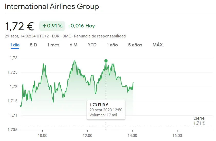 Poco se habla del repunte de la cotiación Cellnex Bolsa (33.63 euros), ¡IAG Bolsa como una acción muy ATRACTIVA para el inversor del Ibex 35 (1.72 euros)! - 2