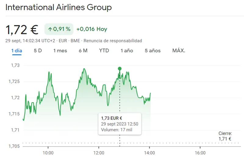 Poco se habla del repunte de la cotiación Cellnex Bolsa (33.63 euros), ¡IAG Bolsa como una acción muy ATRACTIVA para el inversor del Ibex 35 (1.72 euros)! - 2