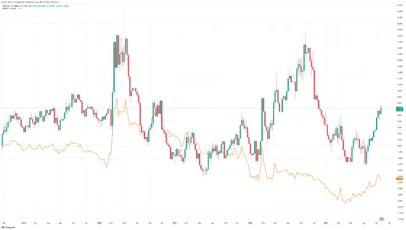 Precio de la corona checa (CZK): previsiones tras la decisión sobre los tipos de interés - 3