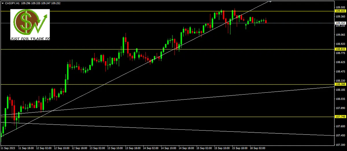 Qué debemos tener en cuenta para operar el par CADJPY - 18.08.2023 - 1