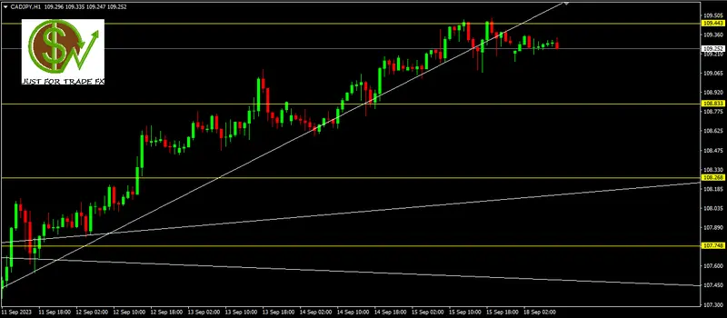 Qué debemos tener en cuenta para operar el par CADJPY - 18.08.2023 - 1