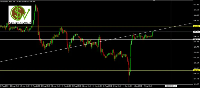 ¿Qué posibilidades hay de retroceso en el par USDJPY? - 4.08.2023 - 1