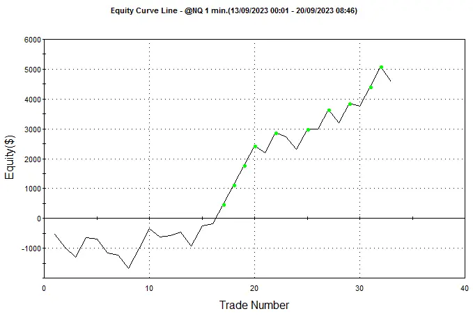 Scalping con 4.7$ de ganancia en el NASDAQ - 1