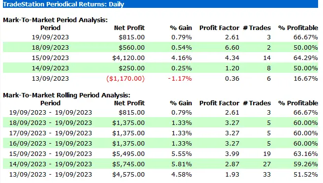 Scalping con 4.7$ de ganancia en el NASDAQ - 2