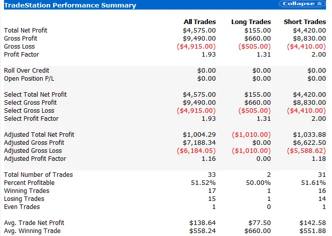 Scalping con 4.7$ de ganancia en el NASDAQ - 3