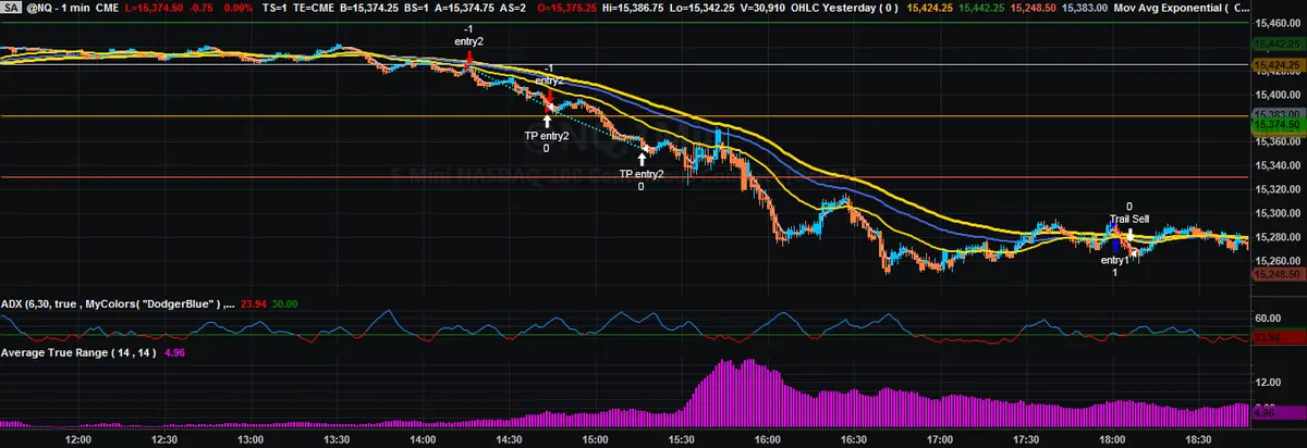 Scalping con 4.7$ de ganancia en el NASDAQ - 4