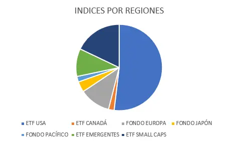 Trazando ruta hacia el éxito financiero: ¡Trader alcanzando los 250,000 euros en su cartera de inversiones en septiembre 2023! - 3