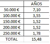 Trazando ruta hacia el éxito financiero: ¡Trader alcanzando los 250,000 euros en su cartera de inversiones en septiembre 2023! - 7