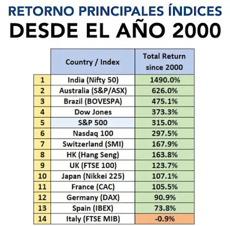 Trazando ruta hacia el éxito financiero: ¡Trader alcanzando los 250,000 euros en su cartera de inversiones en septiembre 2023! - 8